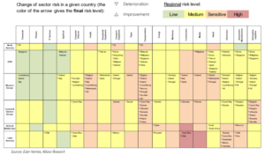 Tabulka č.1: přehodnocená odvětví v jednotlivých regionech