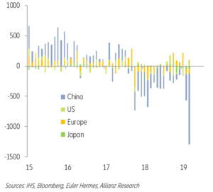 Graf č.4: vývoj měsíční registrace nových vozidel