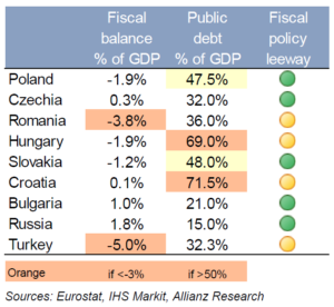 Tabulka: Informace o některých z nich, zejména ze CEE, z roku 2019 Tabulka: Informace o některých z nich, zejména ze CEE, z roku 2019